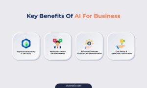 AI business operations graphic showing benefits including improved productivity, data-driven decision-making, customer experience, and cost savings
