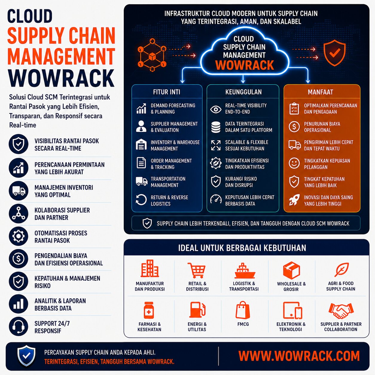 cloud SCM
