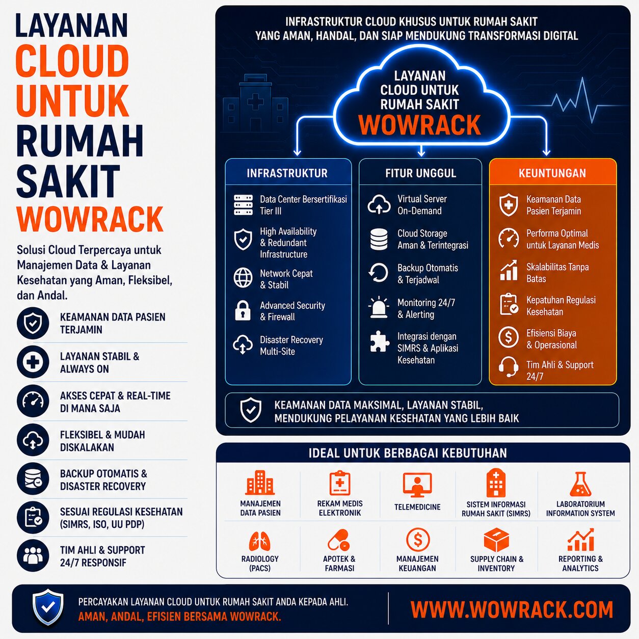 layanan cloud untuk rumah sakit