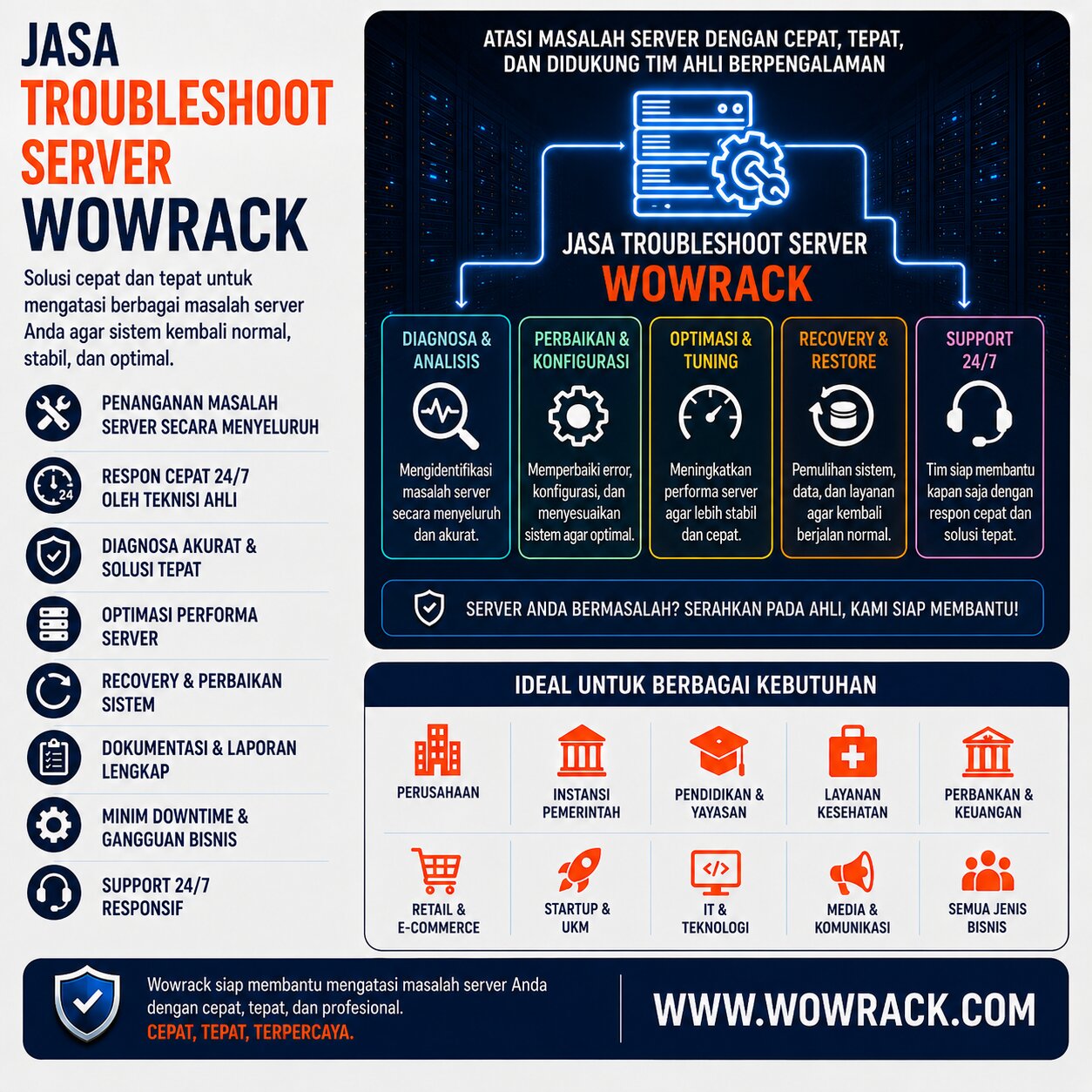 Troubleshooting Server jakarta surabaya
