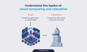 comparison showing cloud and colocation services and the resources each provides