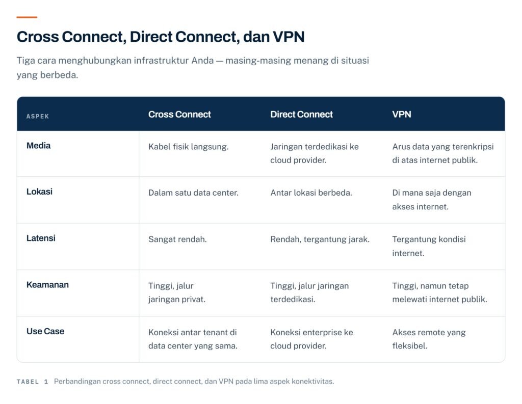 tabel cross direct vpn
