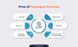 Benefits of managed IT services, including cost savings, improved IT efficiency, stronger security, and more time for core business operations.